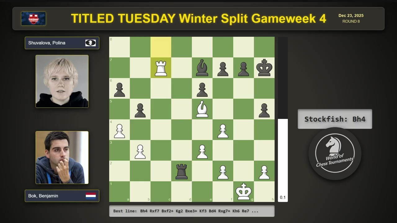 Benjamin Bok vs Polina Shuvalova | TITLED TUESDAY Winter Split Gameweek 4 | Round 8