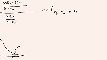 F tests For Comparing Nested Models