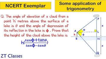 The angle of elevation of a cloud from a point ‘h’ meters above the surface of a lake is 𝜃 and angle