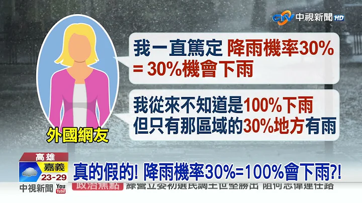 错了30年?! 降雨机率30%=100%会下雨?!气象专家"爆玄机"│中视新闻 20230420 - 天天要闻