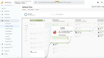 Extract Insights from Behavior Flow Reports in Google Analytics