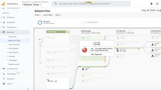 Extract Insights from Behavior Flow Reports in Google Analytics