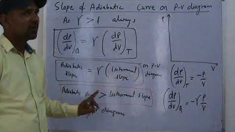 Thermodynamics (Hindi) L 39( Slope of Isothermal/Adiabatic  curve on PV diagram) By Mr. Vikash Kumar