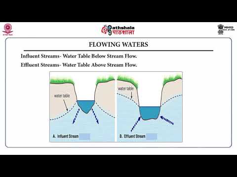 M-01. Water Sources- Classification, Water quality standard - YouTube