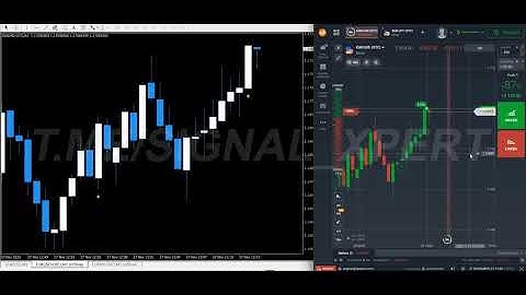 🔥 100% Accuracy! Binary Options PAID Non Repaint Indicator Revealed 💰NON-REPAINT 100%