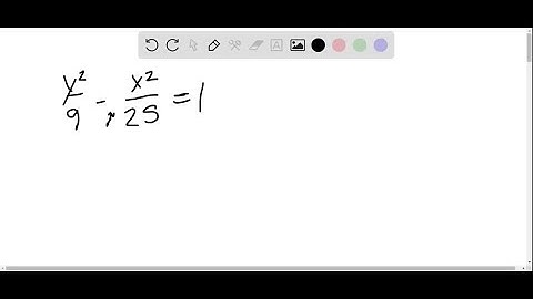 Matching, match the equation with its graph. [The graphs are labeled (a), (b), (c), and (d).] %s/%s…