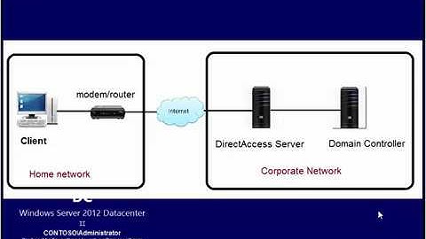 Configure DirectAccess on Windows Server 2012