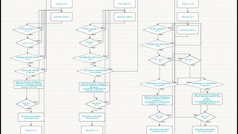 Контроль стиля вождения DriverStyle