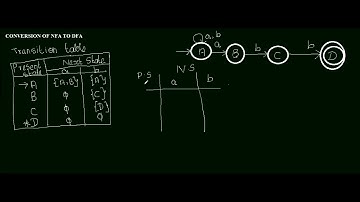 CONVERSION OF NFA TO DFA- EXAMPLE 2