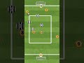 Juventus F.C. - 4v2 to 4v6 double transition rondo with goals