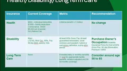 Bonnie Yam's Karl and Mary Swinson Financial Plan