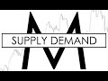 Real supply demand 45 minutes  trading