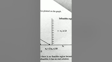 Operation_Research Lec 3 by  Professor Maqsood Ali Abbas