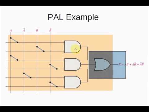 CPLD  ოჯახის ჩიპის ზოგადი მიმოხილვა