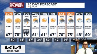 Sunday brings mild temps and plenty of sun.