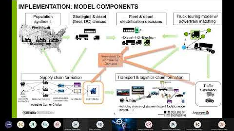 BTS Brown Bag: "Freight Transportation Forecasting...
