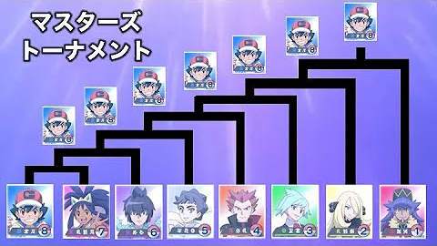 公式漫画ポケットモンスタープロモーション映像マスターズトーナメント