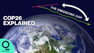 What Will It Take To Tighten The Emissions Gap? | COP26 Explained