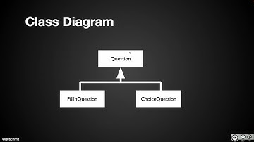 APCSA Object Oriented Design 07.01: Inheritance Slides