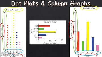 Dot Plots and Column Graphs