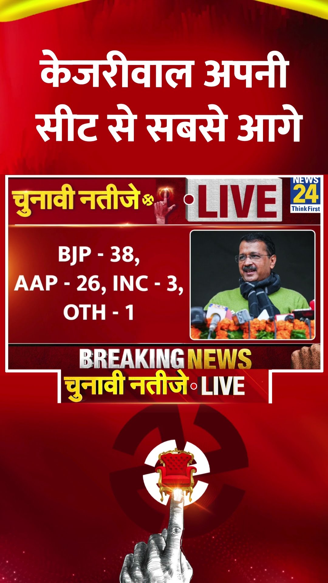Delhi Election Results :AAP नेता Arvind Kejriwal ने Delhi चुनाव में किया बड़ा खेला, देखिए वीडियो