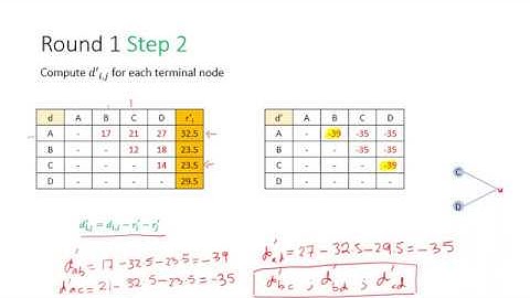 Phylogenetics Part 4 - Neighbor Joining Method