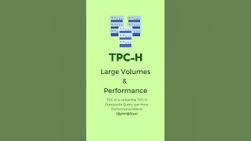 TPC Database Benchmarks #shorts #databases #benchmark