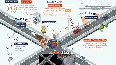 WAYS1 Cooperative Auomated Driving Service