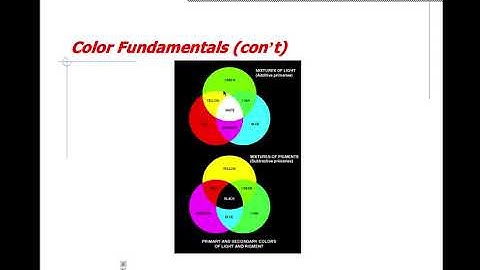 Digital image processing ,module-4,SVIT,VTU,PAVAN KUMAR E.