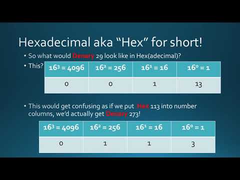 4 Number Systems - Binary to Hexadecimal GCSE Computer Science AQA