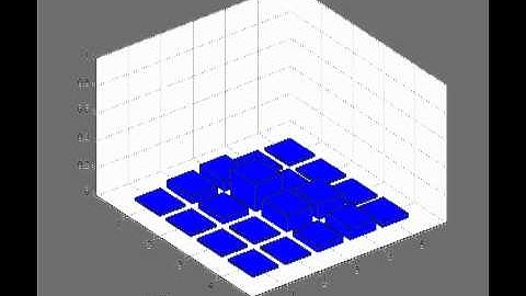 Move and Sense visualization