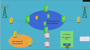 Telecom automated testing tool including Mediation File comparison