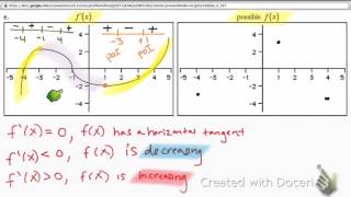 Function Analysis Problems Net Worth