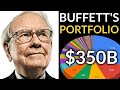 Warren Buffett Just Added to His MASSIVE $350B Stock Portfolio. Here’s Why.