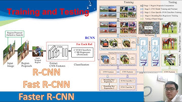 R-CNN, Fast R-CNN, Faster R-CNN Seminar (Vietnamese)