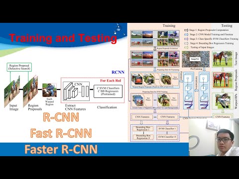 Video: Tại sao SSD nhanh hơn RCNN nhanh hơn?