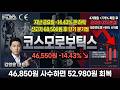 [코스모로보틱스 주가 전망] 지난 금요일 -14.43% 큰 하락 신고가 68,500원 후 단기 분기점 진짜 시작인가 #코스모로보틱스주가전망 #코스모로보틱스목표가 #코스모로보틱스