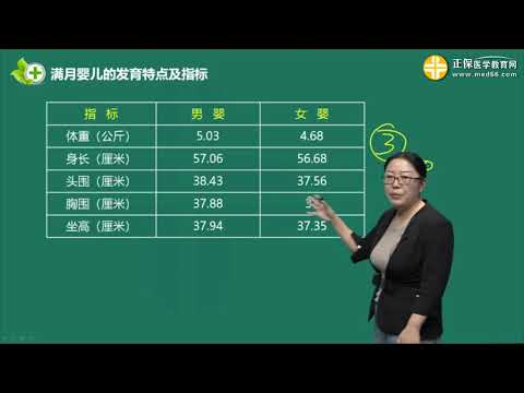 [0115]第15讲满月婴儿的发育特点及指标-母婴保健师培训班-婴儿护理-课程讲座