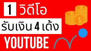 วิธีหาเงินจาก 1 วิดีโอ แต่สร้างรายได้ 4 ช่องทาง