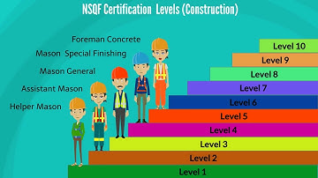 Animated Film on National Skills Qualification Framework NSQF