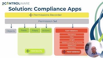2-Controlware Software Overview Demo