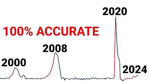 The Sahm Rule Recession Indicator explained (2024)
