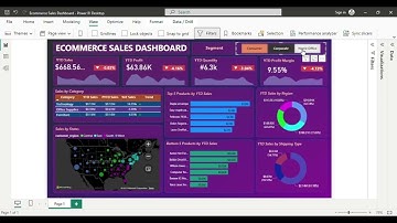 Ecommerce Sales Dashboard | Power BI