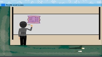 Unitary Method, Profit and Loss class-5