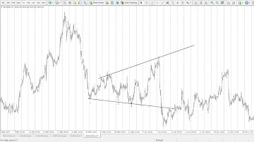 Master the Expanding Triangle Pattern in Less Than 7 Minutes!