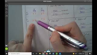Celebrity Advanced Algebra 2 - 6.2 End Behavior & Turning Points Net Worth