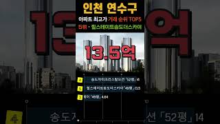 인천 송도 최고가 거래 아파트 5곳입니다. 연수구 가장 비싼 거래 대장 APT 순위 TOP5. 7월 급매 시세 분양가 급매물 #송도 #송도아파트