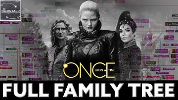 The Entire Family Tree of OUAT (Literally)