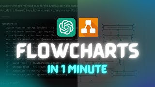 How To Create Flowcharts With ChatGPT And Draw.io
