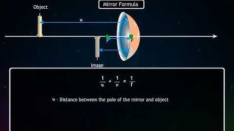 Mirror Formula , Magnification,Sign Convention Notations of concave  mirror